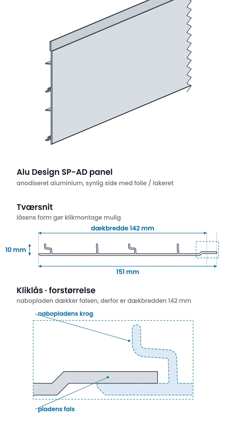Alu Design-panelet set i vinkel og i tværsnit. Snittets omrids stammer fra firmaets egen 3D-model af panelet.