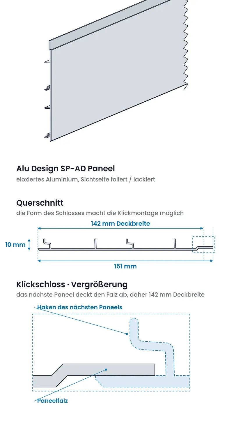 Das Alu-Design-Paneel in Schrägansicht und im Querschnitt. Die Schnittkontur stammt aus dem firmeneigenen 3D-Modell des Paneels.