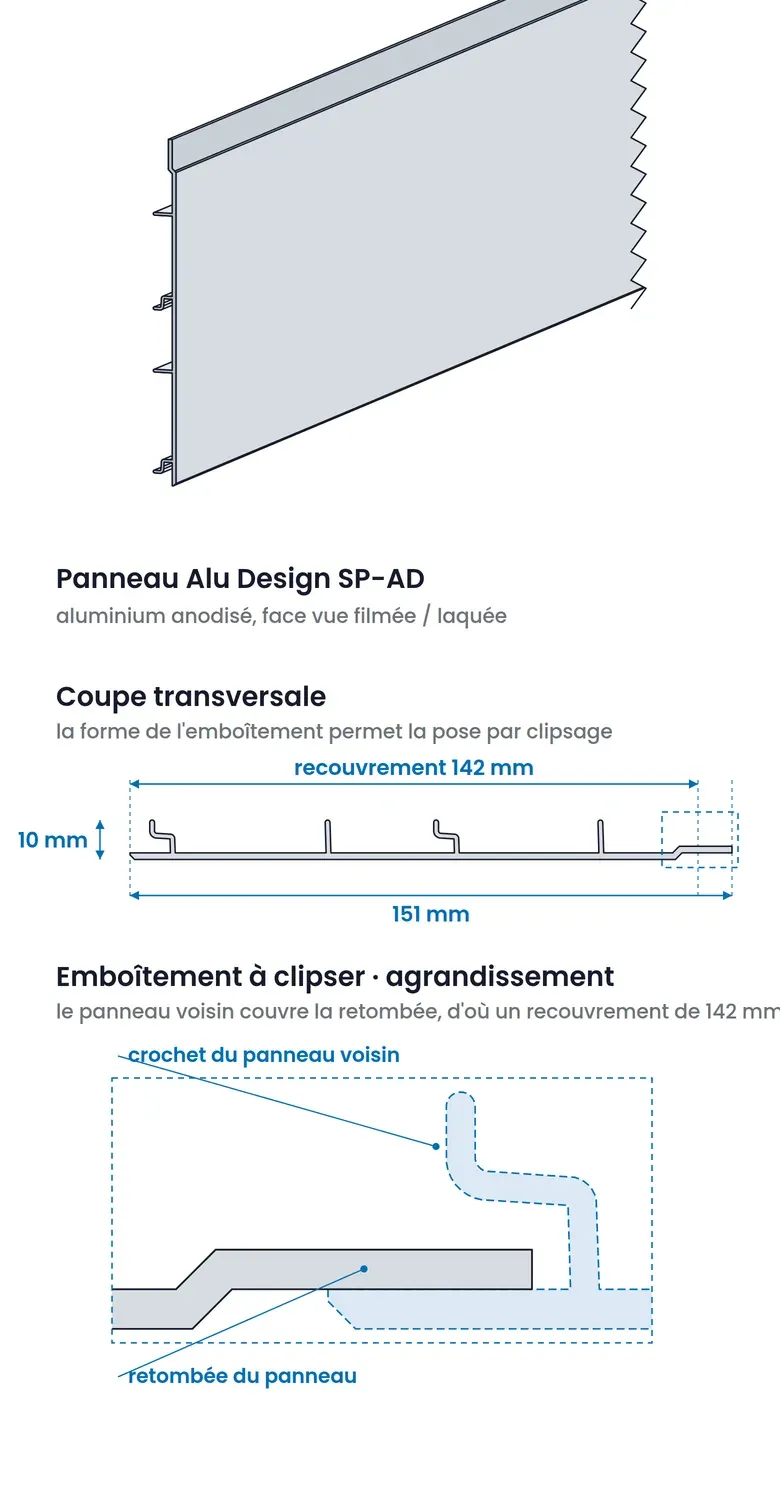 Le panneau Alu Design vu en perspective et en coupe transversale. Le tracé de la coupe provient du modèle 3D du panneau.
