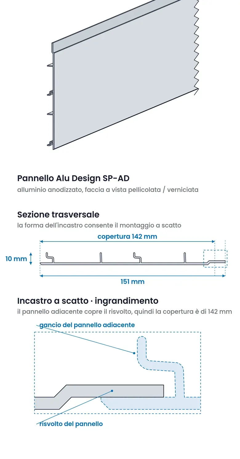 Il pannello Alu Design in vista obliqua e in sezione trasversale. Il profilo della sezione proviene dal modello 3D aziendale del pannello.