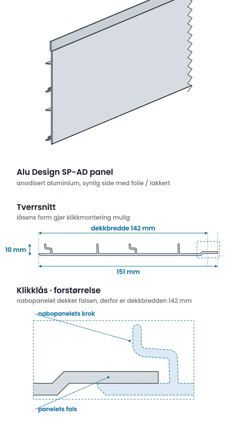 Alu Design-panelet sett i vinkel og i tverrsnitt. Snittets omriss stammer fra firmaets egen 3D-modell av panelet.