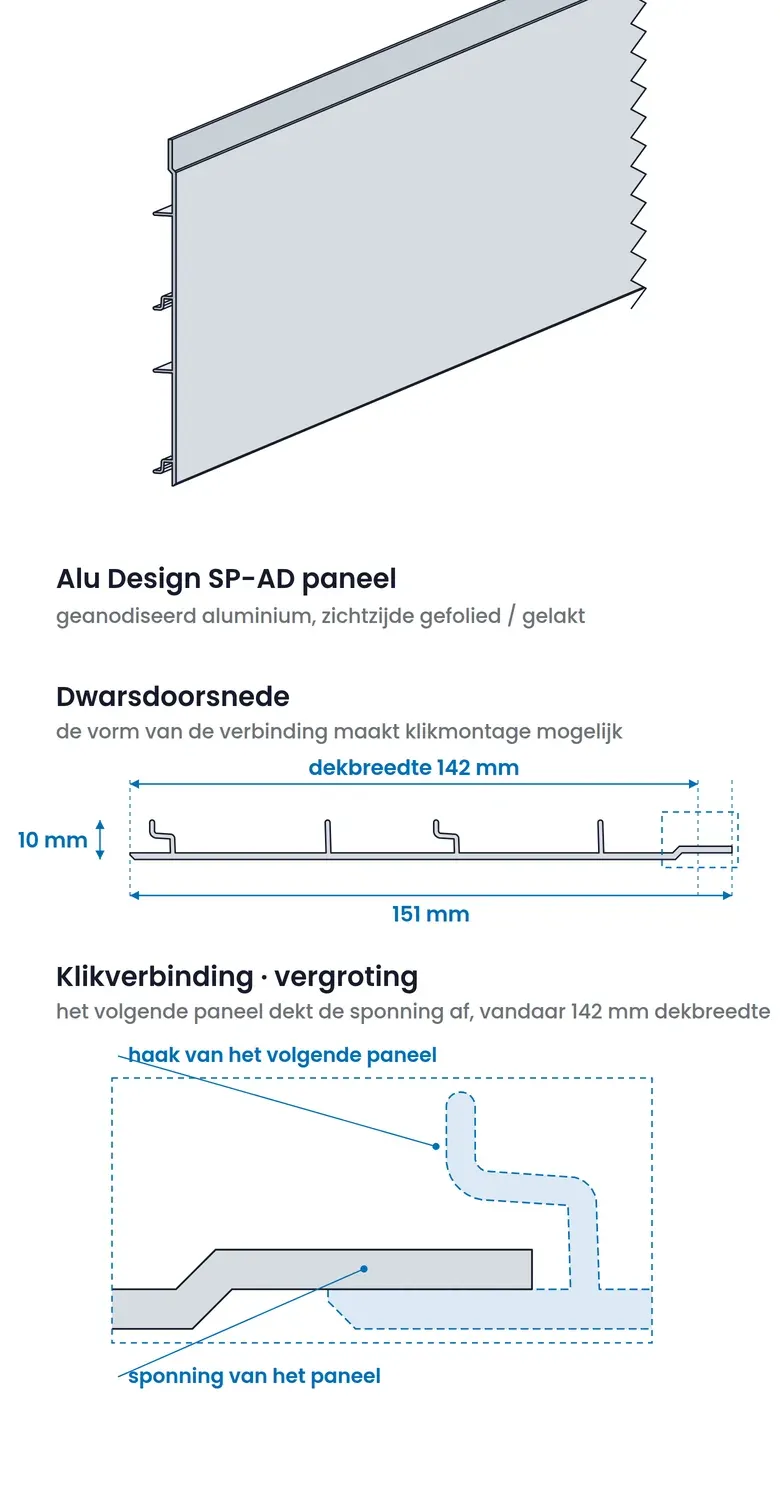 Het Alu Design paneel in schuinaanzicht en in dwarsdoorsnede. De doorsnedecontour komt uit het eigen 3D-model van het paneel.