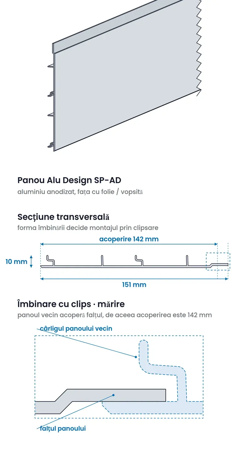 Panoul Alu Design în vedere în unghi și în secțiune transversală. Conturul secțiunii provine din modelul 3D propriu al panoului.