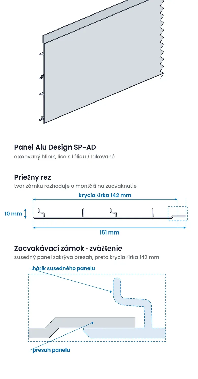 Panel Alu Design v pohľade pod uhlom a v priečnom reze. Obrys rezu pochádza z firemného 3D modelu panelu.
