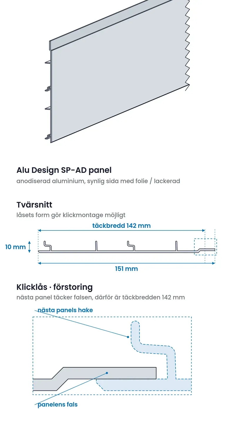 Alu Design-panelen sedd i vinkel och i tvärsnitt. Snittets kontur kommer från företagets egen 3D-modell av panelen.