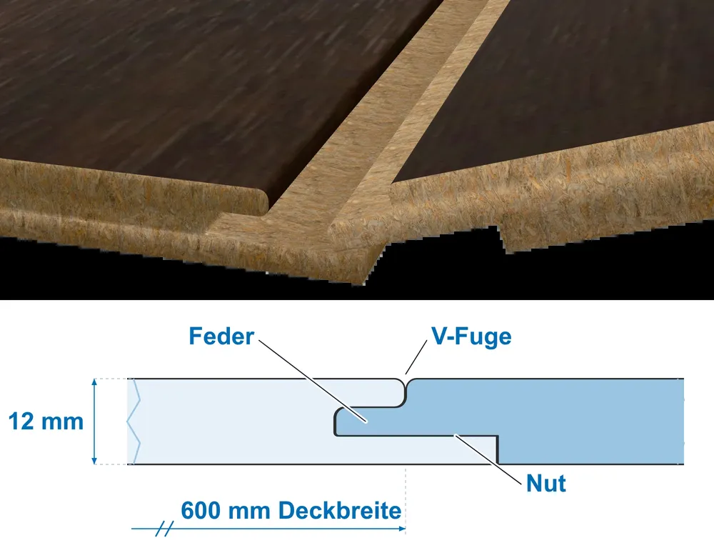 Nut-und-Feder-Verbindung der STRAMA Interior Design Wandpaneele: oben ein Render zweier Paneele kurz vor dem Schließen, unten der Querschnitt der geschlossenen Verbindung mit Feder, Nut und V-Fuge, 12 mm Kern, 600 mm Deckbreite