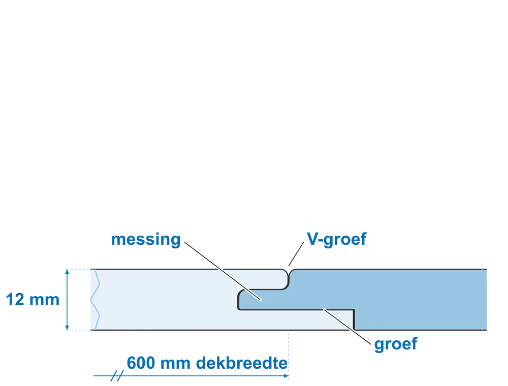 Messing-en-groefverbinding van de STRAMA Interior Design wandpanelen: boven een foto van twee panelen, uit elkaar en in elkaar geschoven, onder de dwarsdoorsnede van de gesloten verbinding met messing, groef en V-voeg, kern 12 mm, dekbreedte 600 mm