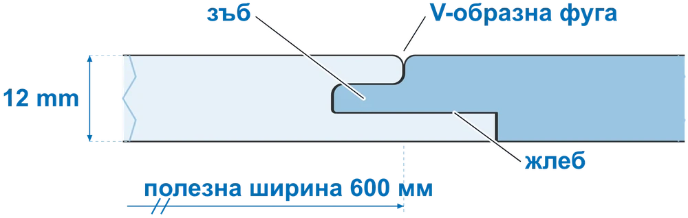 Сечение на връзката: зъб, жлеб, V-образна фуга, дебелина 12 мм, полезна ширина 600 мм
