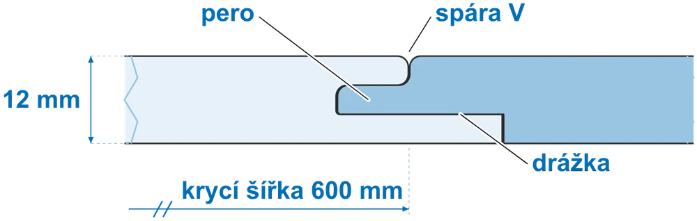 Řez zámkem: pero, drážka, spára V, tloušťka 12 mm, krycí šířka 600 mm