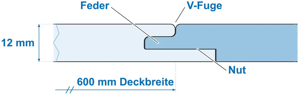 Querschnitt der Verbindung: Feder, Nut, V-Fuge, 12 mm Stärke, 600 mm Deckbreite