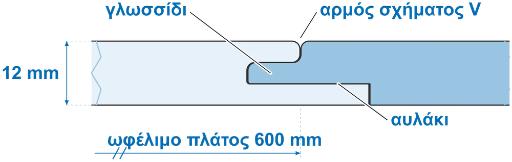 Τομή της σύνδεσης: γλωσσίδι, αυλάκι, αρμός σχήματος V, πάχος 12 mm, ωφέλιμο πλάτος 600 mm