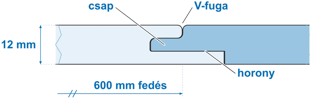A zár metszete: csap, horony, V-horony, 12 mm vastagság, 600 mm fedés