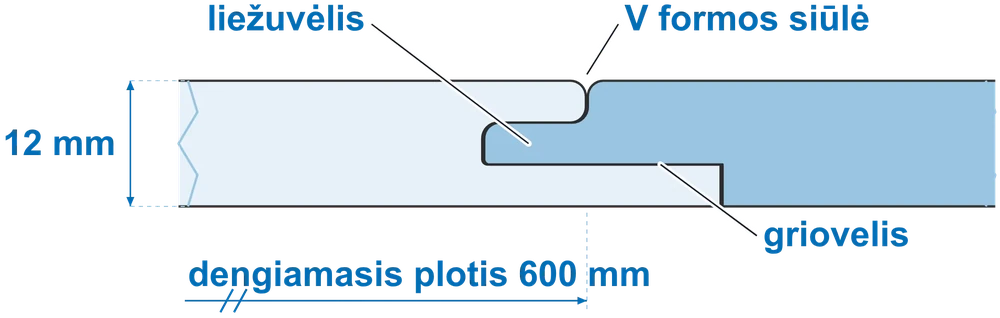 Jungties pjūvis: liežuvėlis, griovelis, V formos siūlė, storis 12 mm, dengiamasis plotis 600 mm