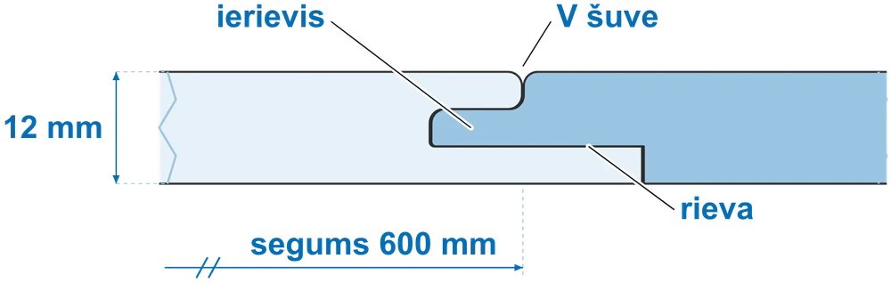 Savienojuma griezums: ierievis, rieva, V šuve, biezums 12 mm, segums 600 mm