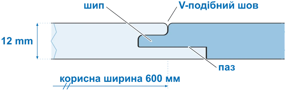Переріз замка: шип, паз, V-подібний шов, товщина 12 мм, корисна ширина 600 мм